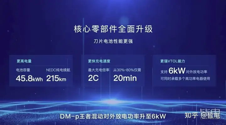 电四驱/4.3秒破百/45.8度电/90kW快充 比亚迪DM-p技术解析