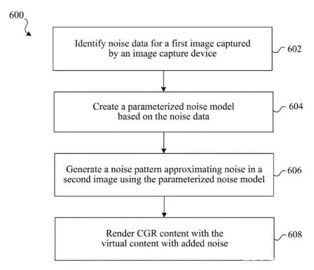 苹果AR眼镜新专利曝光，可采用环顾式流畅导航动作