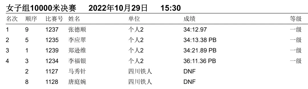 一文回顾2022全国田径大奖赛（衢州站）