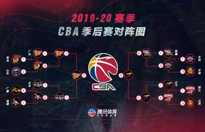 辽粤大战一触即发，谁能抢得开门红