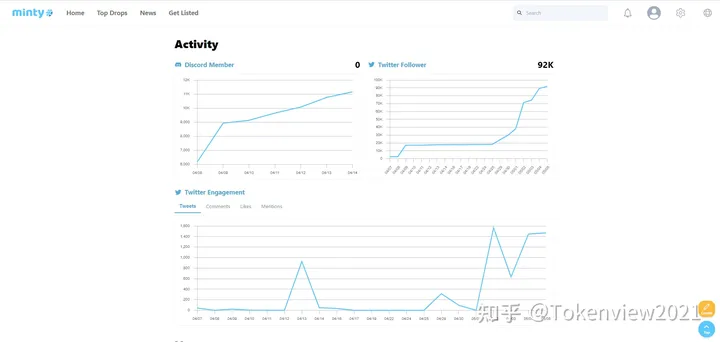 全网最强的NFT干货（二）