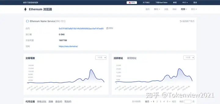 全网最强的NFT干货（二）