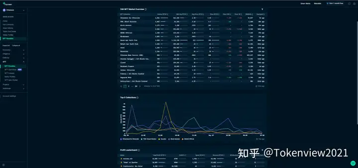 全网最强的NFT干货（二）