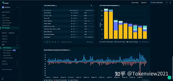 全网最强的NFT干货（二）