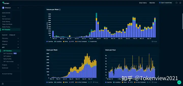 全网最强的NFT干货（二）