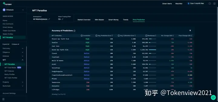 全网最强的NFT干货（二）