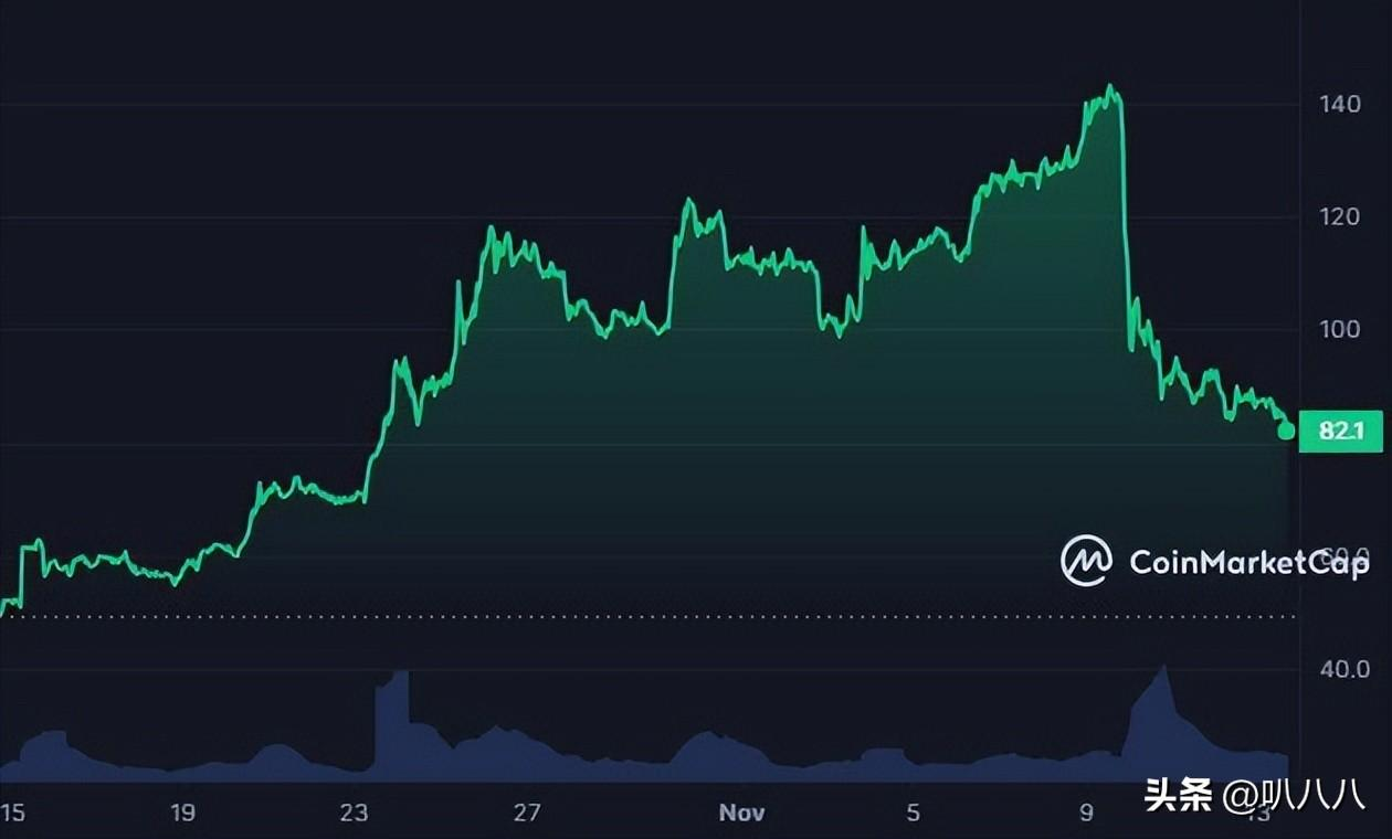 随着鲸鱼开始倾倒，TRB 摇摇欲坠