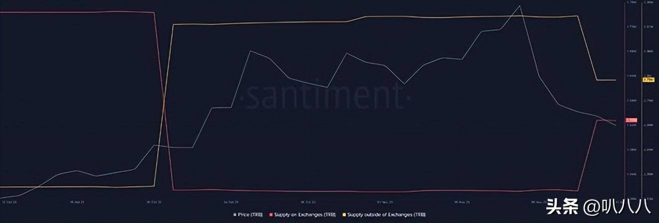 随着鲸鱼开始倾倒，TRB 摇摇欲坠