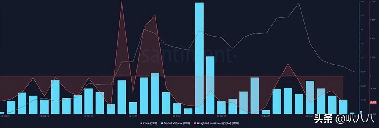 随着鲸鱼开始倾倒，TRB 摇摇欲坠