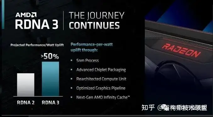 分享：AMD 3纳米Zen 5最新路线图