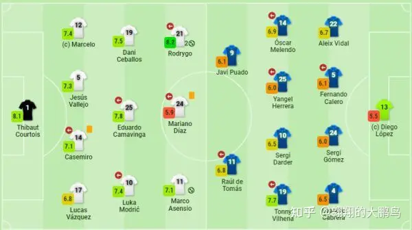 西甲：皇马4-0胜西班牙人 队史第35次夺冠 安帅创纪录 本泽马破门
