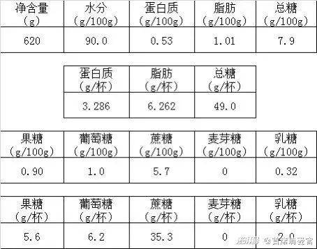 判断食材是否过期用嘴尝？书亦烧仙草又被曝光！