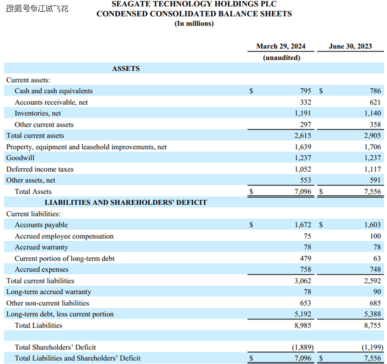 净利润大涨，希捷发布2024Q3财报
