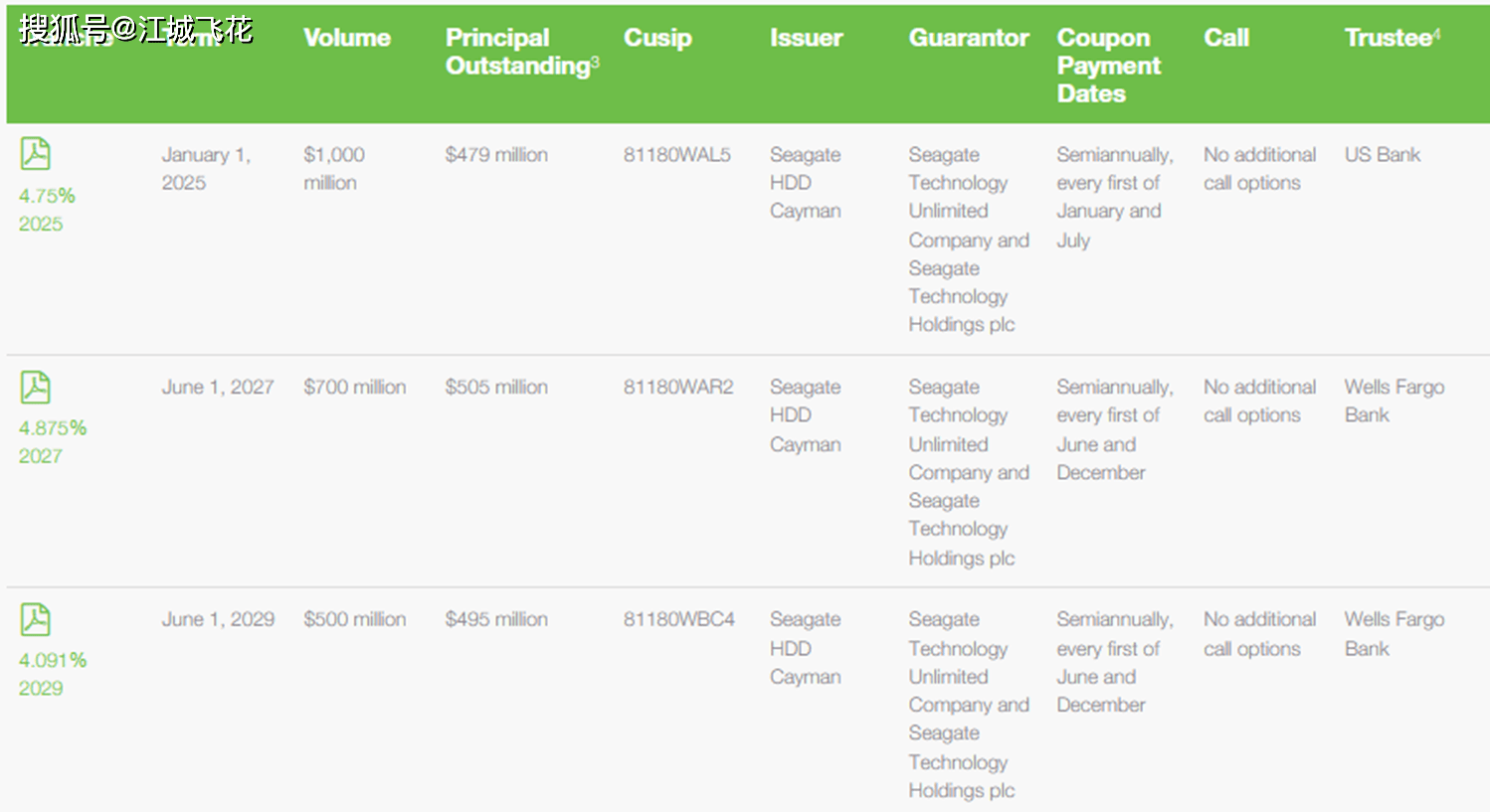 净利润大涨，希捷发布2024Q3财报