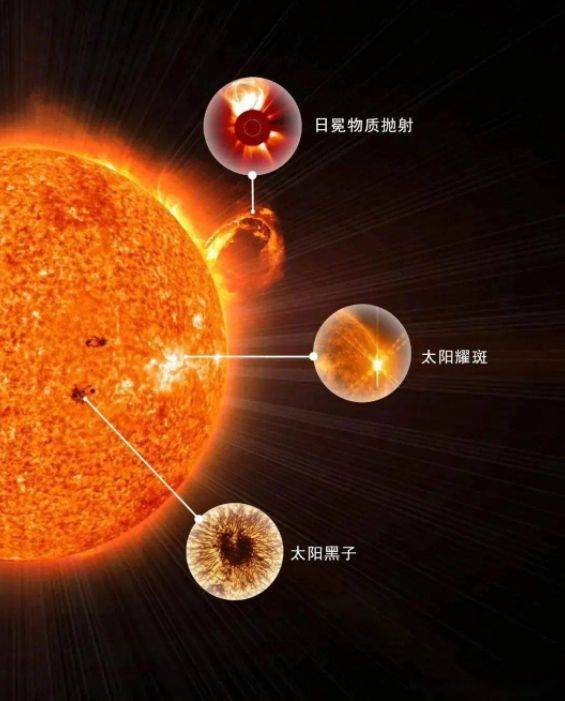 原创            强地磁暴或再次上演！太阳耀斑影响地球，堪比百万次火山喷发？