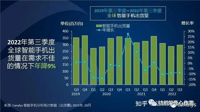 小米2022Q3季报简析
