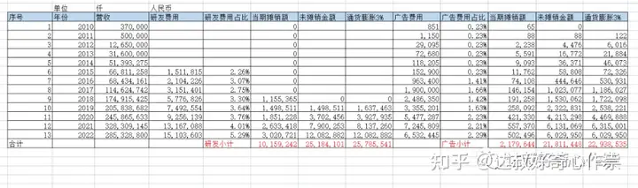 小米2022Q3季报简析