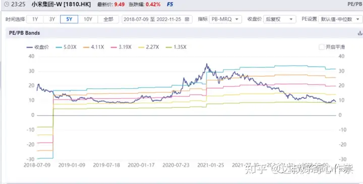 小米2022Q3季报简析