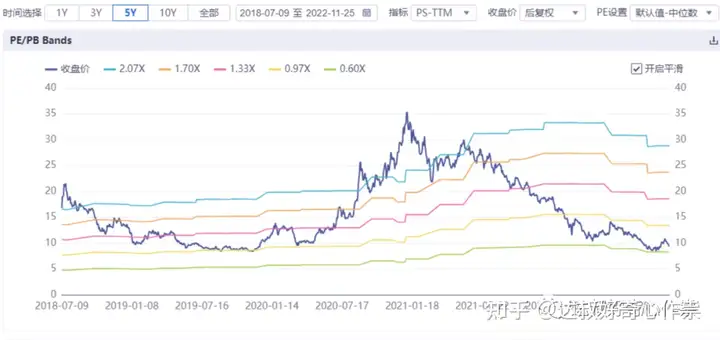 小米2022Q3季报简析
