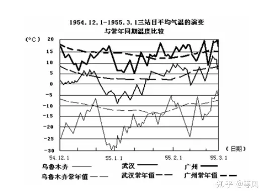媒体称「太阳 4 天内发出两次 X 级耀斑，几天后将指向地球，或引发强烈地磁暴」，这将会有什么影响？