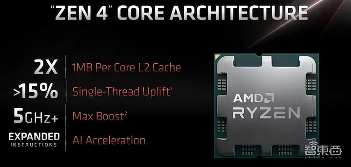 首个5nm PC处理器核心！AMD官宣锐龙7000：不超频也上5.5GHz
