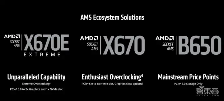 首个5nm PC处理器核心！AMD官宣锐龙7000：不超频也上5.5GHz