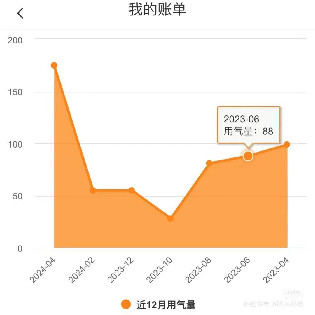 四川燃气费上涨背后的燃表公司：利润增速放缓，员工被曝行贿