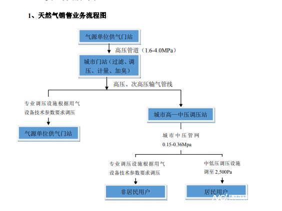 四川燃气费上涨背后的燃表公司：利润增速放缓，员工被曝行贿