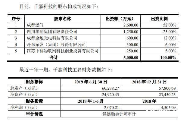 四川燃气费上涨背后的燃表公司：利润增速放缓，员工被曝行贿