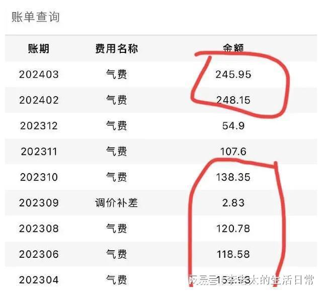 快讯！燃气费暴涨背后的真相揭秘！重庆燃气公司最新权威回应来了