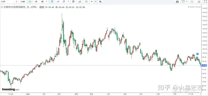 欧洲原油过剩导致布伦特原油跌破86美元，俄油为何无效了？