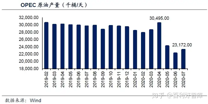 近期原油维持供给过剩的局面，以致油价低位持续盘整，四季度有哪些关键因素会影响油价？后市油价将何去何从？