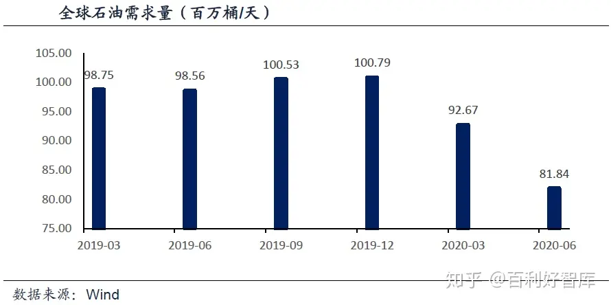 近期原油维持供给过剩的局面，以致油价低位持续盘整，四季度有哪些关键因素会影响油价？后市油价将何去何从？