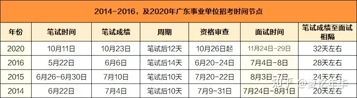 2021广东事业单位统考成绩何时公布？