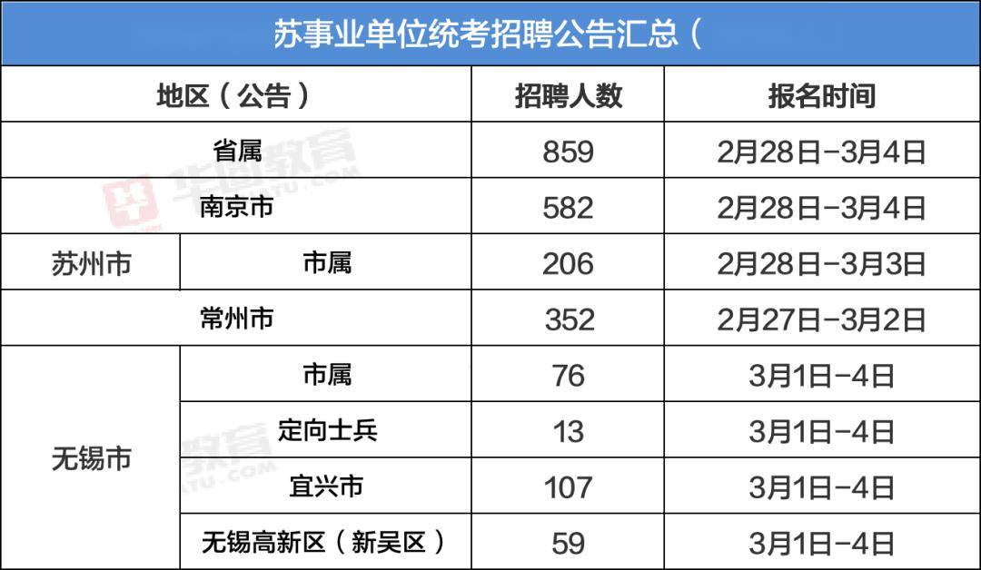 公告正式发布！2024事业单位统考！