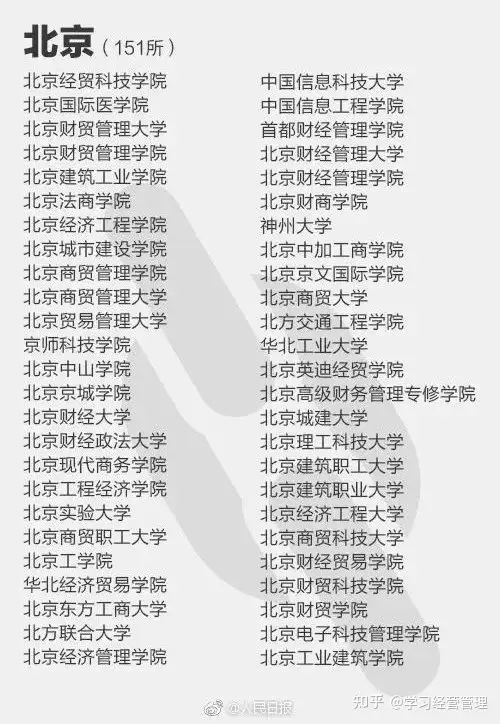 人民日报曝光392所“野鸡大学”名单！毕业证等同废纸！