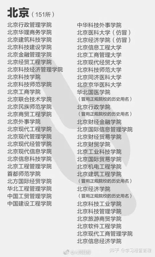 人民日报曝光392所“野鸡大学”名单！毕业证等同废纸！