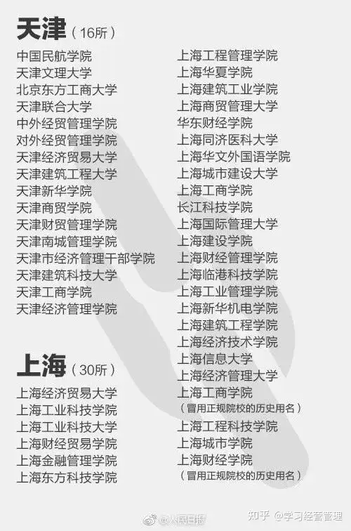 人民日报曝光392所“野鸡大学”名单！毕业证等同废纸！