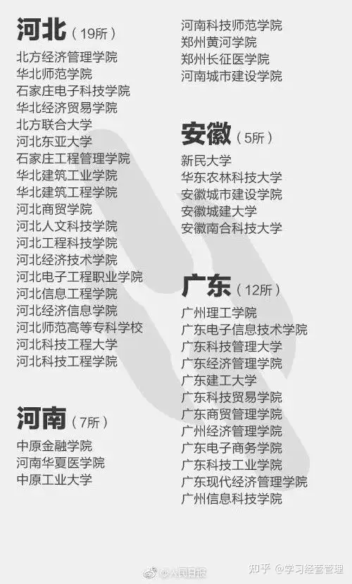 人民日报曝光392所“野鸡大学”名单！毕业证等同废纸！