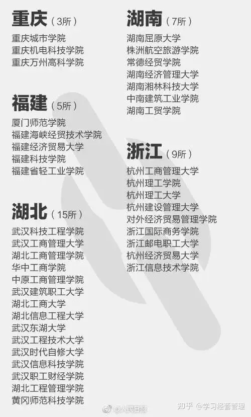 人民日报曝光392所“野鸡大学”名单！毕业证等同废纸！