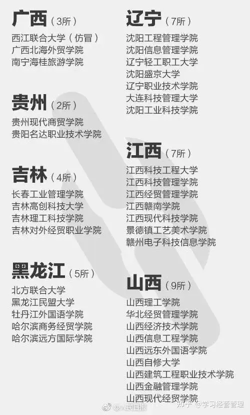 人民日报曝光392所“野鸡大学”名单！毕业证等同废纸！