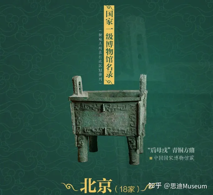 国家一级博物馆