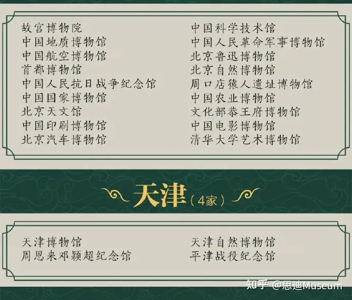 国家一级博物馆