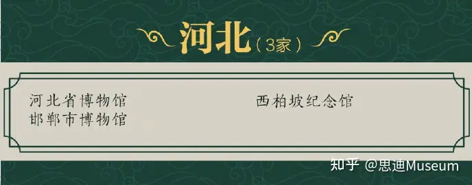 国家一级博物馆