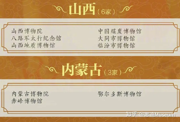 国家一级博物馆