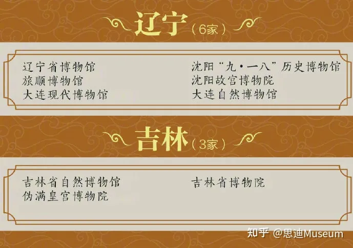 国家一级博物馆