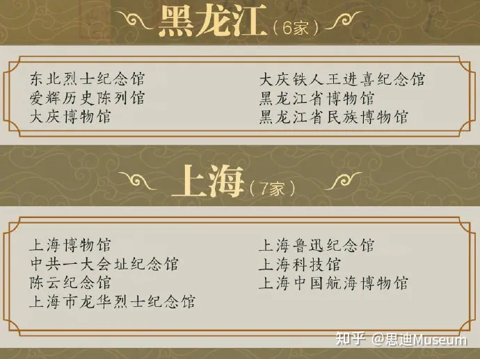 国家一级博物馆