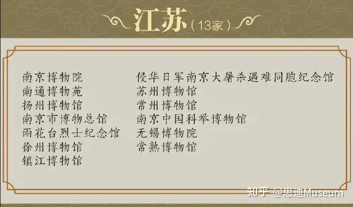 国家一级博物馆