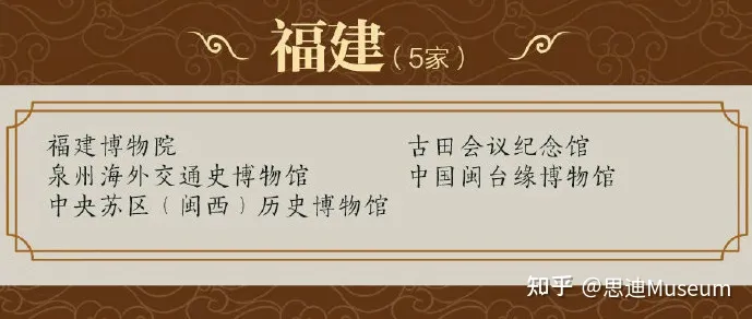 国家一级博物馆