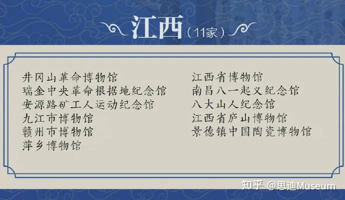 国家一级博物馆